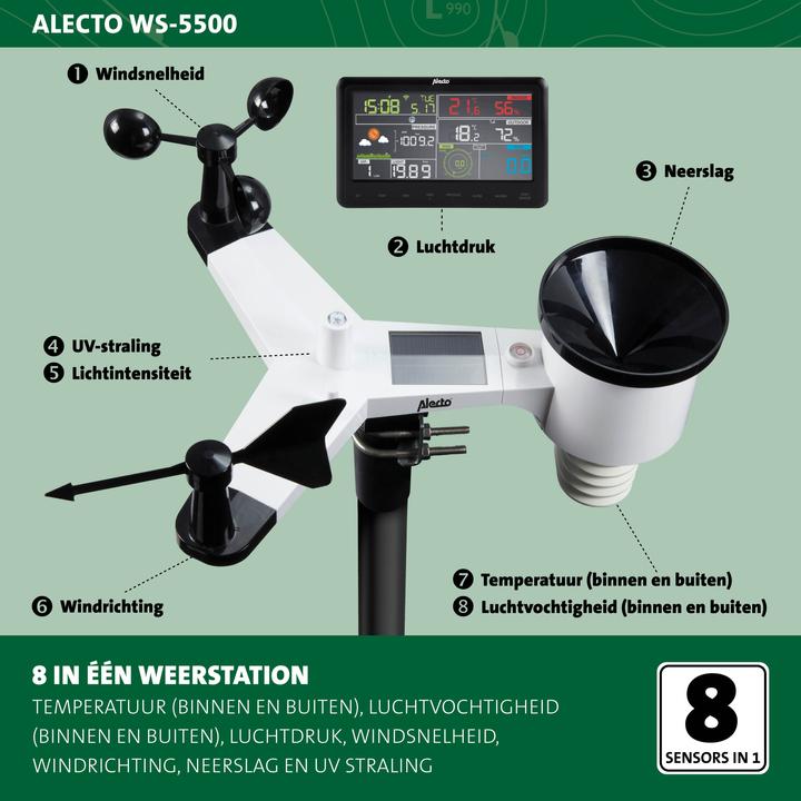 Actual product image Alecto WS-5500