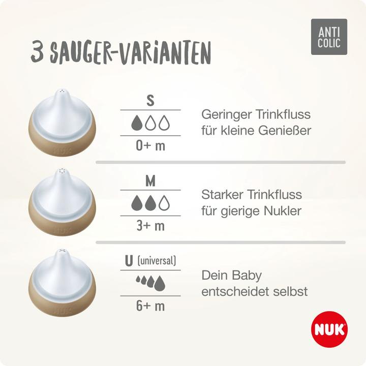 Actual product image NUK Perfect Match Start Set (260 ml)
