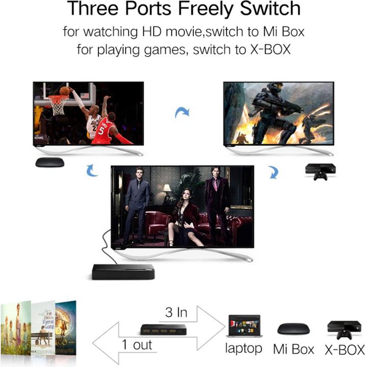 Produktbild Ugreen switch splitter splitter switch HDMI - 3x HDMI 3D 4K 7.5 Gbps 36 bit per channel black (40234
