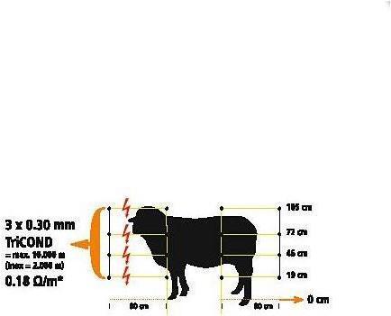 Produktbild Kerbl EasyNet Schafnetz Höhe: 105 cm