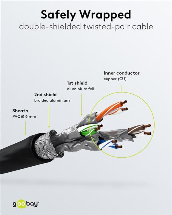 Produktbild Goobay CAT 6 Patchkabel, S/FTP (PiMF), Schwarz, 0.5 m (S/FTP, CAT6, 0.50 m)