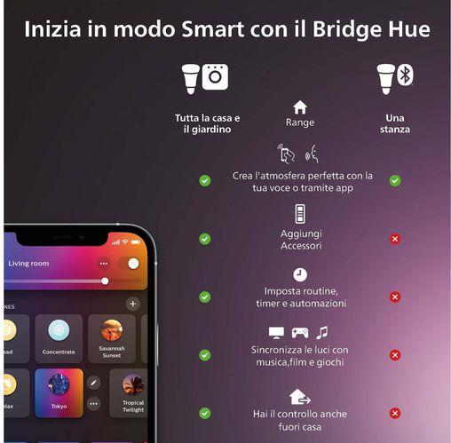 Actual product image Philips Hue White & Col. Amb. Datura (4250 lm)