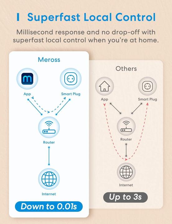 Actual product image Meross Smart Wi-Fi Plug