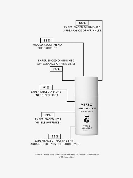 Produktbild Verso Super Eye Serum (Serum, 30 ml, Tag + Nacht, Tag)