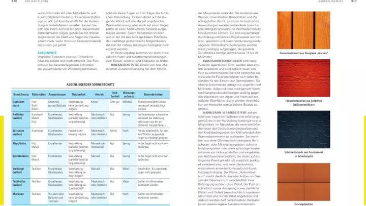 Image du produit Unser Bauherren-Handbuch (Allemand, Nadine Oberhuber, Karl-Gerhard Haas, Ruediger Krisch, Karsten Meurer, 2022)