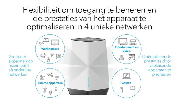 Produktbild Netgear Orbi Pro WiFi 6 AX6000 Mesh System (SXK80) 2er Set