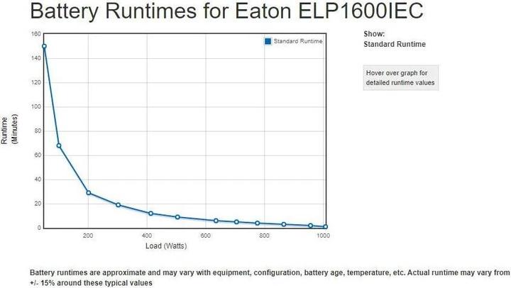 Actual product image Eaton Ellipse PRO 1600 IEC (1600 VA, 1000 W, Line-interactive UPS)
