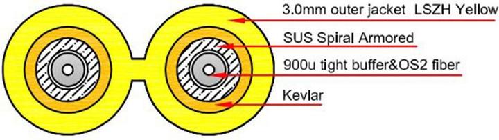Immagine prodotto 0,5 metri di cavo patch in fibra armata monomodale 9/125 OS2 duplex con connettori LC (CAT6, 0.50 m)
