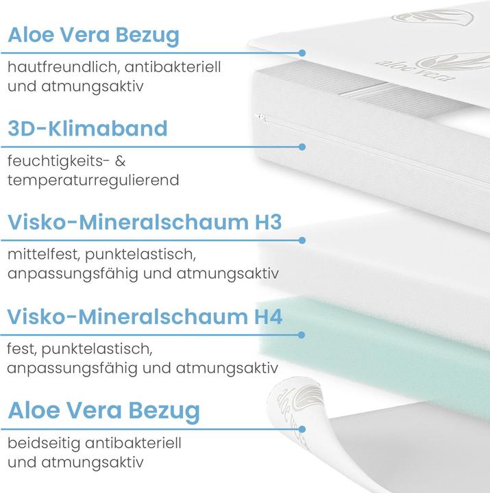 Image du produit Bestschlaf Mousse minérale viscoélastique Surmatelas réversible Confort Hauteur 7 cm (100 x 190 cm)