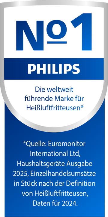 Energy Label Philips Dual Basket Airfryer NA353/19 (CH plug)