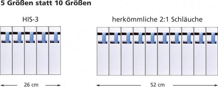Image du produit HellermannTyton Gaine thermorétractable avec adhésif Sc (1 x)