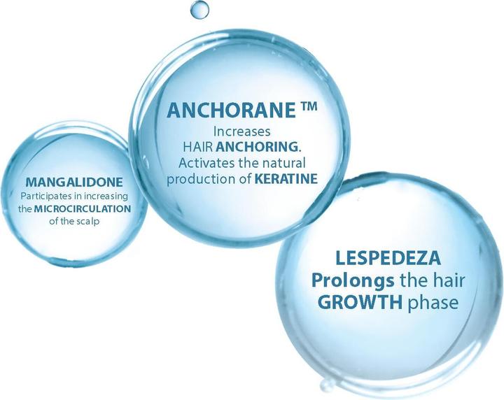 Produktbild Ducray Neoptide Expert (100 ml)