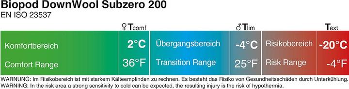 Actual product image Grüezi Bag Biopod DownWool Subzero 200 Sleeping Bag (230 cm)