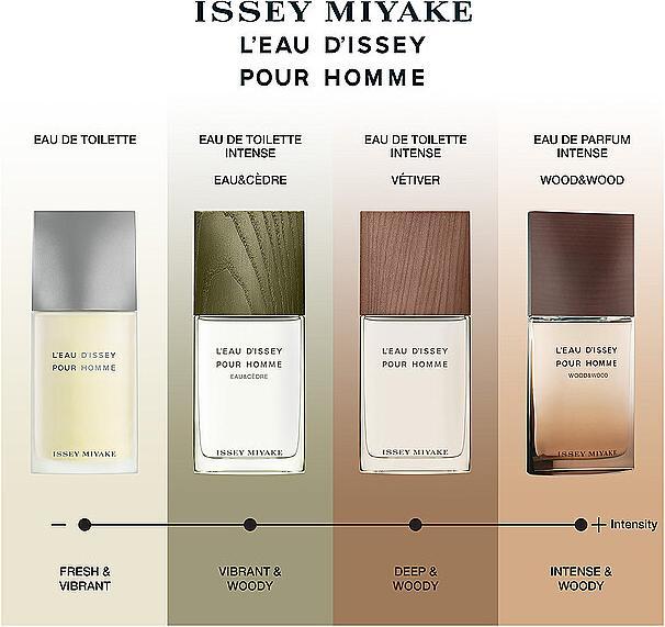 Actual product image Issey Miyake L'Eau D'Issey - Wood & Wood Eau de Parfum (Eau de parfum, 100 ml)