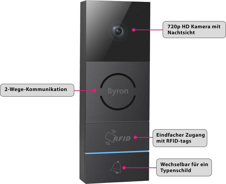 Image du produit Byron DIC-24112 (Filaire)