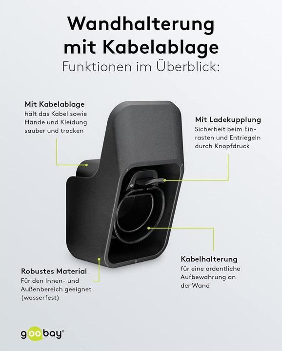Image du produit Goobay Support mural