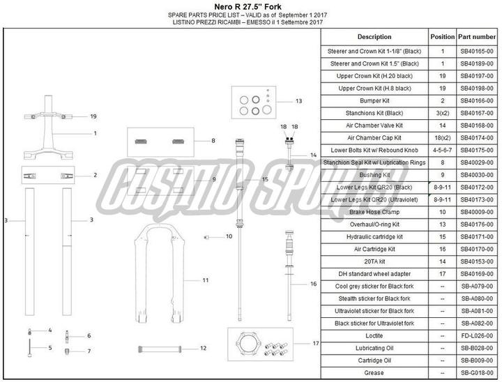 Immagine prodotto Formula Kit di stanghette, Nero C/R, nero