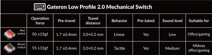 Image du produit Keychron K7 Pro (CH, Filaire, Sans fil)