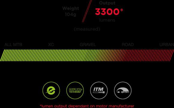 Actual product image Exposure Lights LIGHTS Flex E-Bike MTB Light (3300 lm)