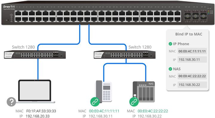 Immagine prodotto Draytek Switch 440mm VigorSwitch P-2282X 4*SFP+/24*GE/PoE+ retail (28 Porti)