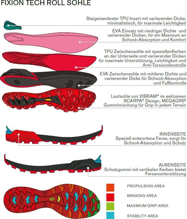 Produktbild Scarpa Ribelle S HD Schuhe (42.5)