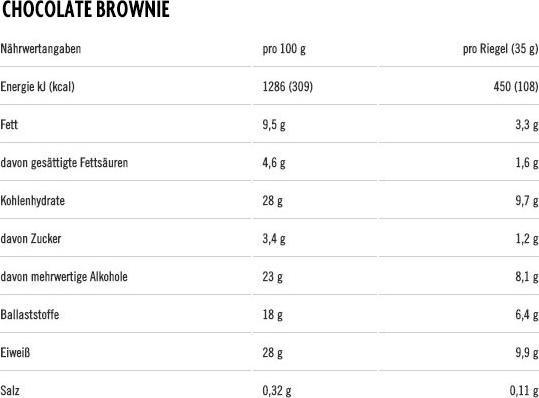 Nutritional values and ingredients Powerbar Protein Plus (Chocolate, Brownie, 1 pcs., 35 g)