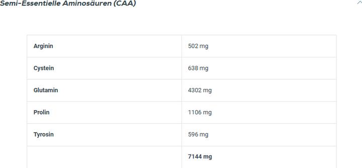 Nährwerte und Zutaten Biotech USA Iso Whey Zero (Schokolade, 1 Stk., 2270 g)