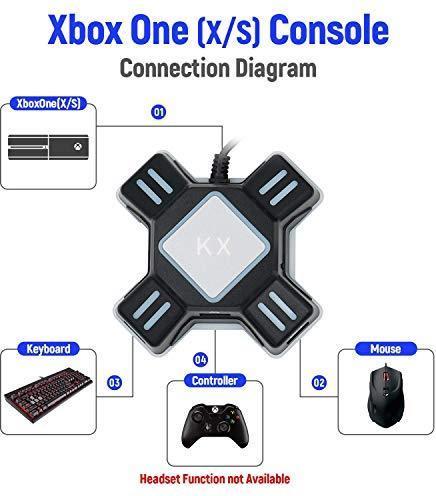 Actual product image Maikiki Mouse and keyboard converter (Switch, PS3, PS4, PS4 Pro, Xbox One X, Xbox One S)
