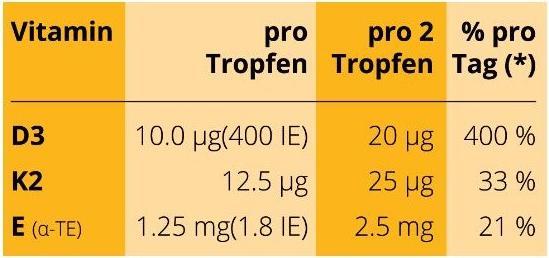 Nährwerte und Zutaten Regiovit Activate Vitamin K2 + D3 Omega 36 Öl (1 Stück, Flüssigkeit)