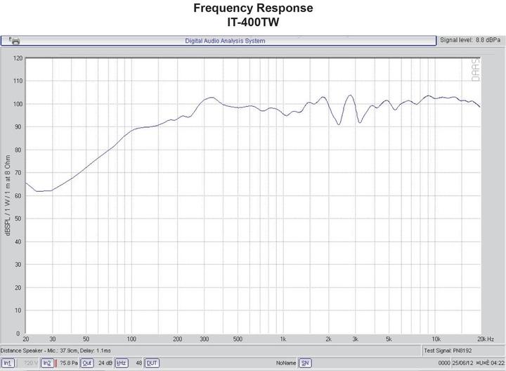 Produktbild Monacor ELA-Druckkammerlautsprecher IT (Passiv, 1x 60 W)