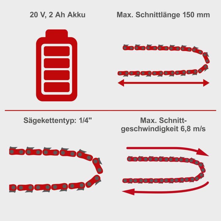 Produktbild Scheppach PCS6-20PROS (Akku Kettensäge)