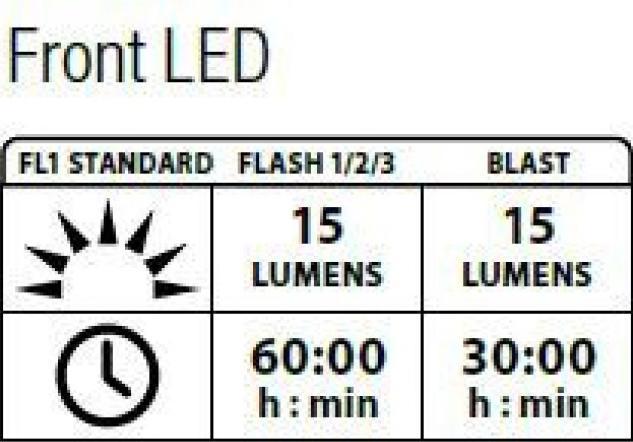 Immagine prodotto Lezyne Unità Femto (15 lm, 7 lm)