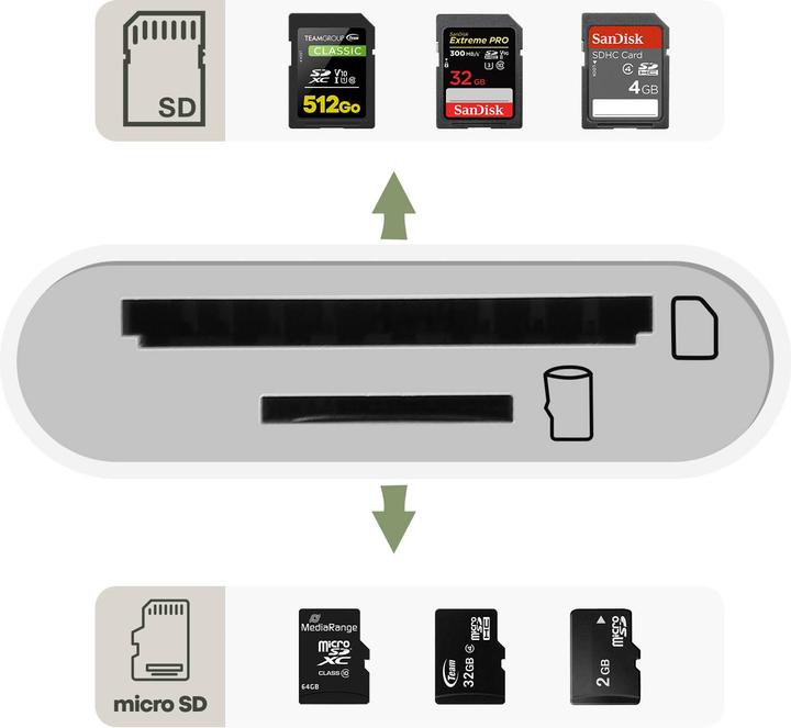 Actual product image Avizar Micro SD card, SD card, TF card