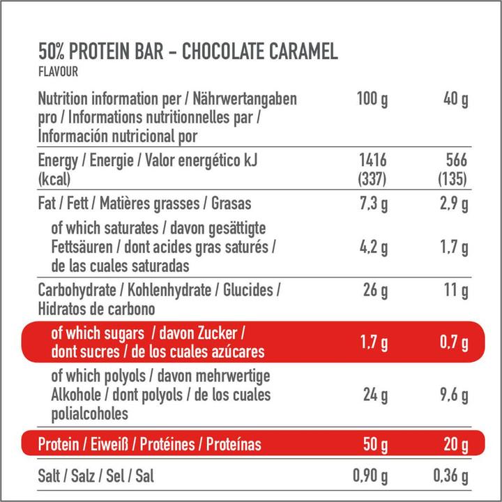 Nutritional values and ingredients Premier Protein High Protein Bar (Caramel chocolate, 16 pcs., 640 g)