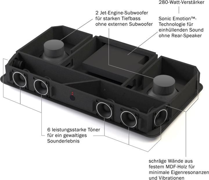 Produktbild Teufel Cinebase (280 W)