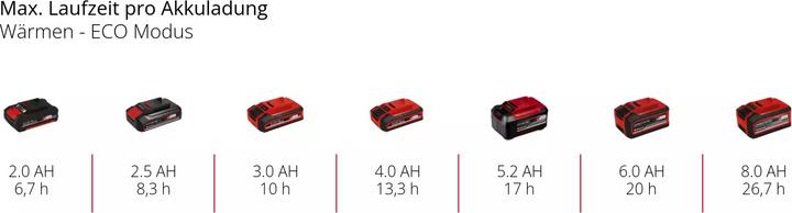 Actual product image Einhell Kühlbox TE-COL 18/27 Li-Solo (27 l)