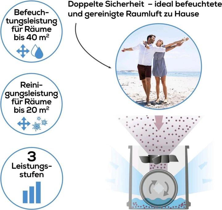 Actual product image Beurer LW 230 (20 m²)