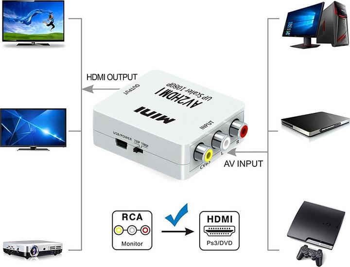 Produktbild Apfelkiste Mini Cinch RCA CVBS AV auf HDMI 1080P Konverter Adapter für TV, PC, PS3, DVD (Kamera Konverter)