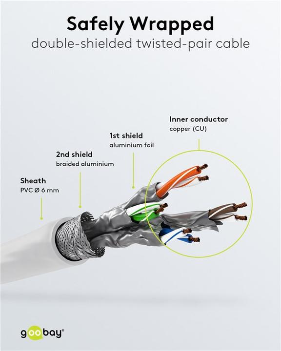 Actual product image Goobay network cable LS0H S/FTP (S/FTP, CAT6, 30 m)