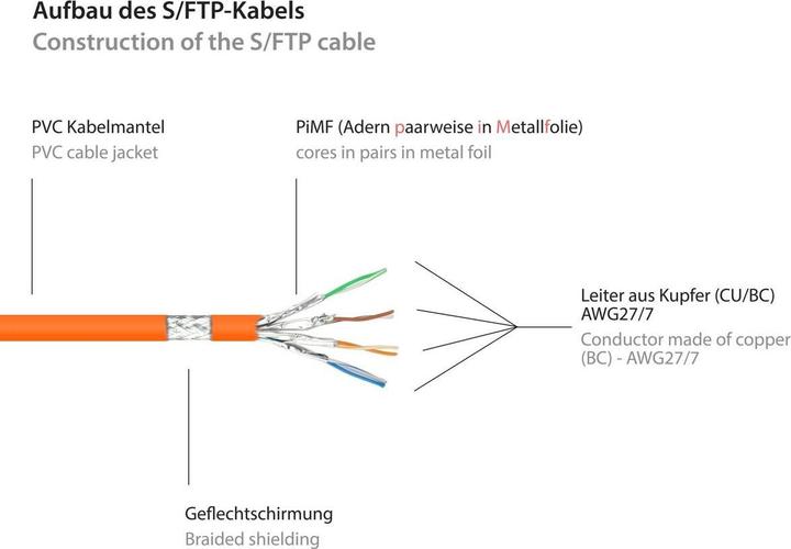 Immagine prodotto Good Connections Alcasa (S/FTP, CAT6, 50 m)