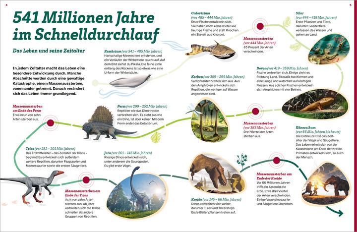 Image du produit Tessloff WAS IST WAS Dinosaurier. Superechsen der Urzeit (Allemand, Dr. Manfred Baur, 2024)
