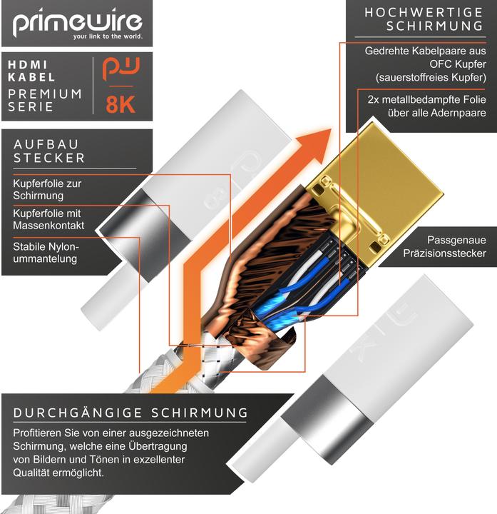 Produktbild Primewire HDMI Kabel 2.1, 8K @ 120Hz / 4K @ 240Hz DSC, Ultra High Speed, Nylonummantelung, HDR, ARC (10 m, HDMI)