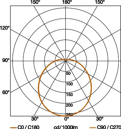 Actual product image Steinel Rs Prop1 (953 lm, IP54)