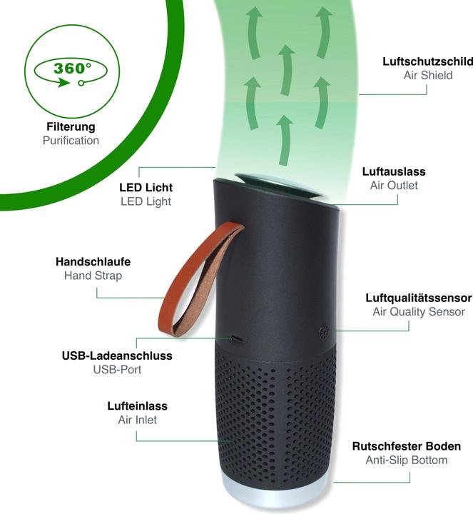 Actual product image toGo Filter Air purifier to-go, portable (15 m²)