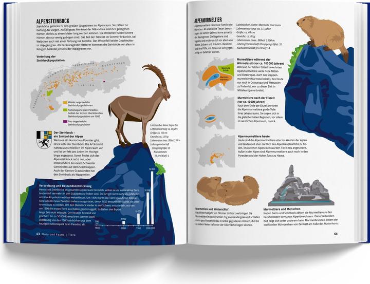 Image du produit Le livre des Alpes