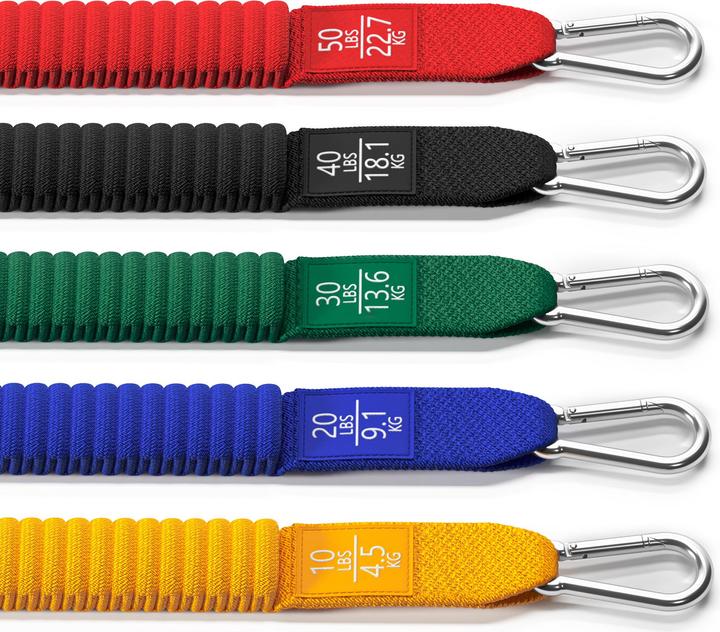 BeMaxx Fitness Resistance Band Set of 5, Textile (1.50 m)