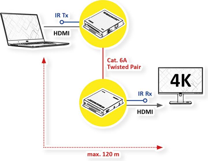 Image du produit Roline Rallonge HDMI (0.02 m, HDMI)