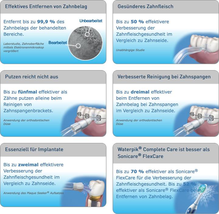 Produktbild Waterpik Standard (3 x)