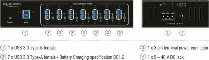 Produktbild Delock USB 3 Hub 7-Port USB Typ-A (USB-B, 7 Ports)