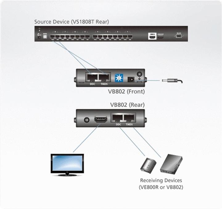 Immagine prodotto Aten VB802: ripetitore HDMI fino a max. 60m
